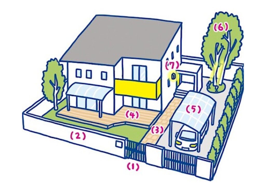 三重県 鈴鹿市 外構 外構工事 エクステリア カーポート 擁壁工事 土木工事 リフォーム 造園工事 お庭 リフォーム ウッドデッキ